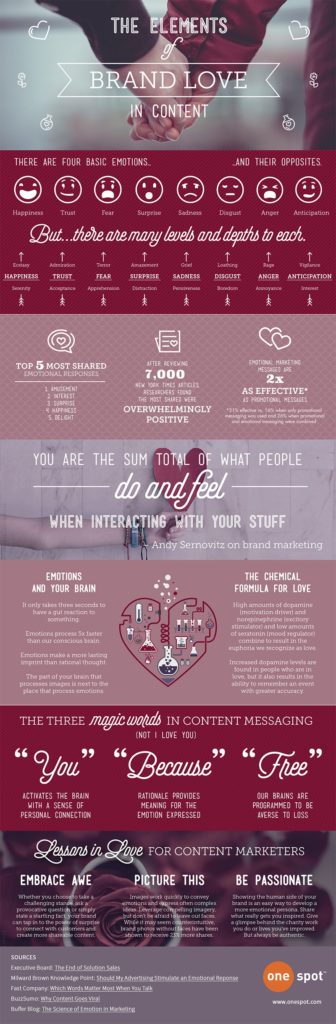 Content Marketing Psychology: The Elements Of Brand Love In Content