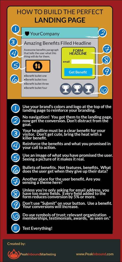 How To Build The Perfect Landing Page