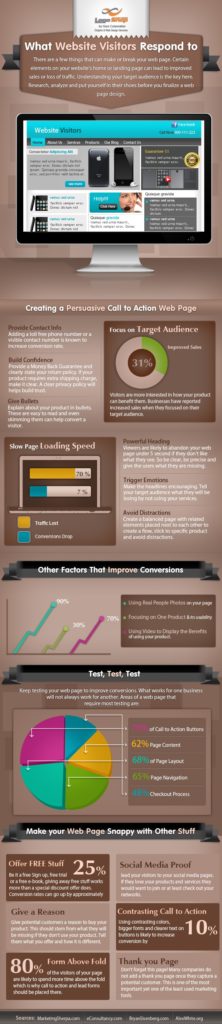 What Website Visitors Respond To: How to Persuading Your Visitors