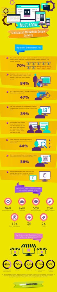 Website Design: Statistics About Site Usability You Must Know