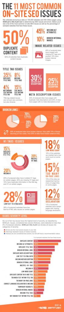 11 Common On-Site SEO Issues [Infographic]