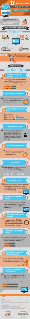 12 Twitter Stats: How to Get more Conversions [Infographic]