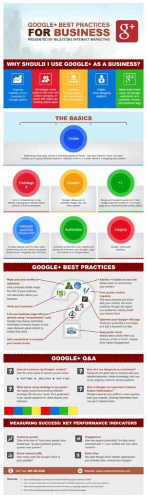 Google Plus: Best Practices for Business [Infographic]