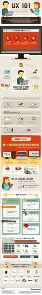 UX 101: 5 Tips to Improve the UX of Your Website [Infographic]