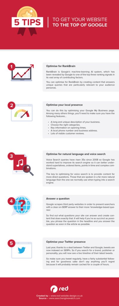 5 Tips On How to Get Your Website to The Top of Google