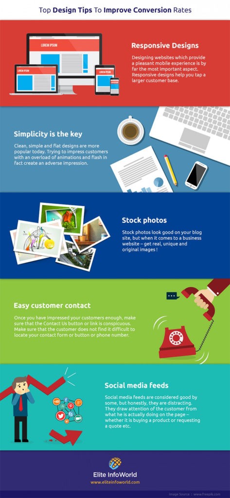 Top 5 Design Tips To Improve Your Website Conversion Rate
