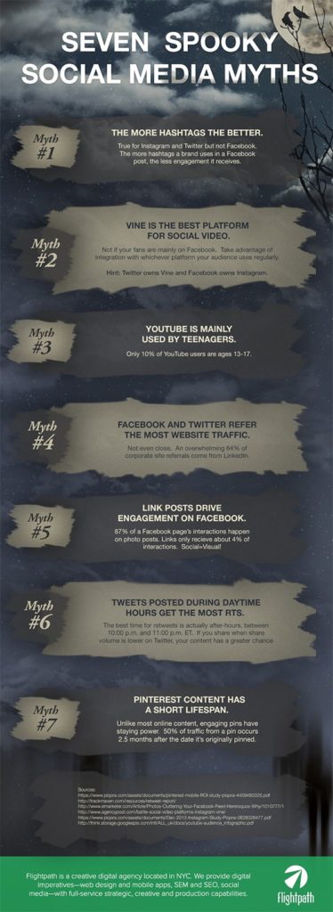 7 Social Media Marketing Myths [Infographic]