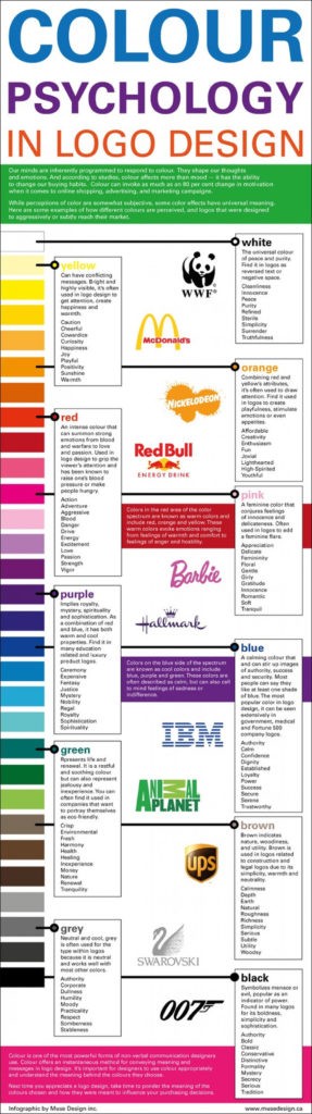 Colour Psychology In Logo Design: The Impression of Your Company