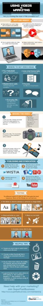 How To Use Video On Your Online Marketing Strategy