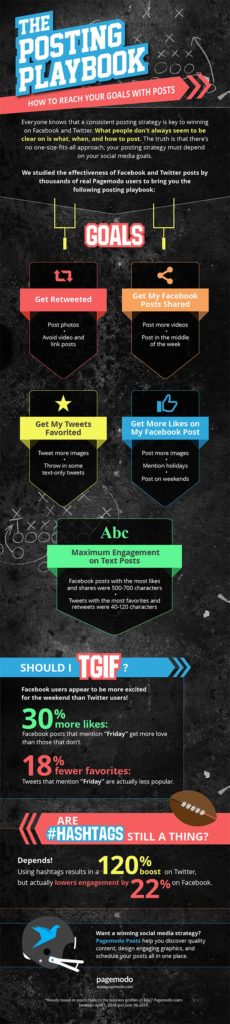Social Media Guide: How to Reach your Goals with Posts