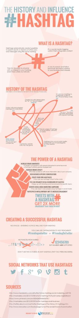Hashtags: The History and Influence of the #Hashtag