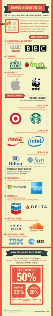 Shapes In Logo Design: The Psychology & Meaning of Shapes