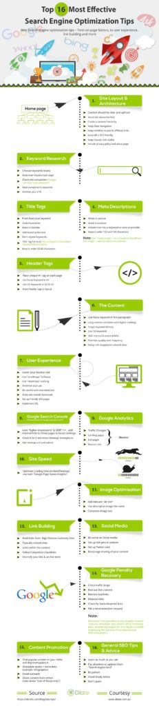 Top 16 Most Effective Tips for Search Engine Optimization