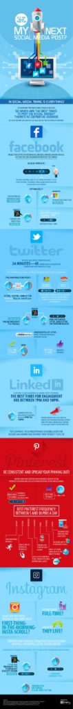 The Right Time For Your Next Social Media Post