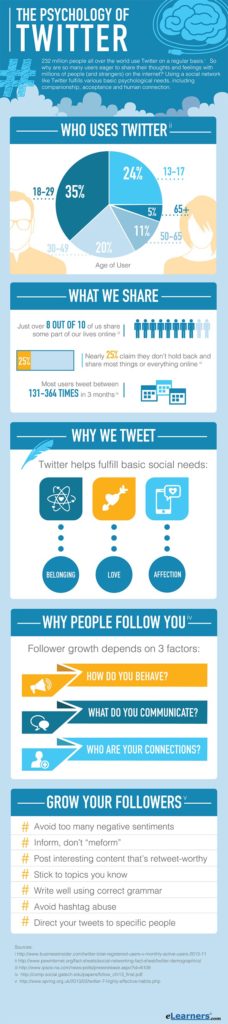 Twitter Psychology: How to Use Twitter Like a Pro