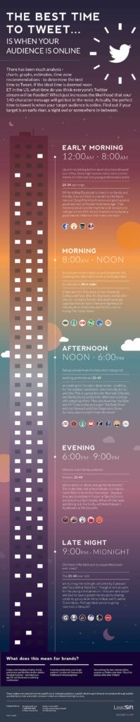 Best Time to Tweet [Infographic]