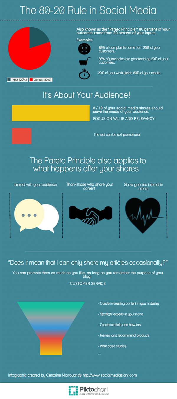 The 80-20 Rule in Social Media [Infographic]