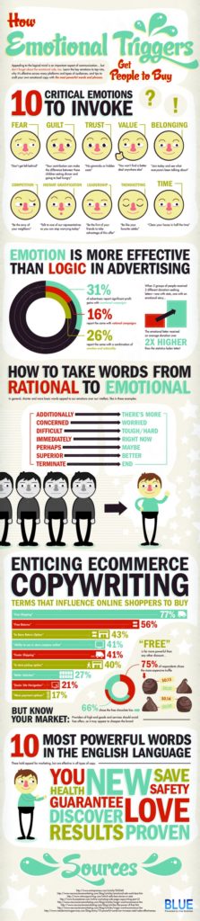 10 Emotional Triggers Get People to Buy From You