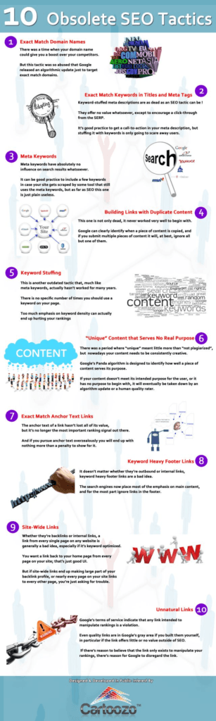 10 Obsolete SEO Tactics: A Big Waste of Time and Money 