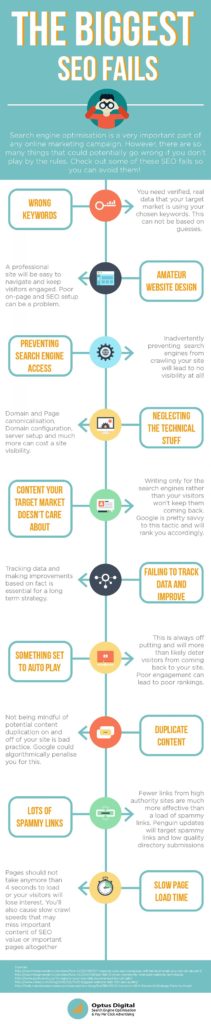 The Biggest SEO Fails: How to Improve Your SEO [Infographic]