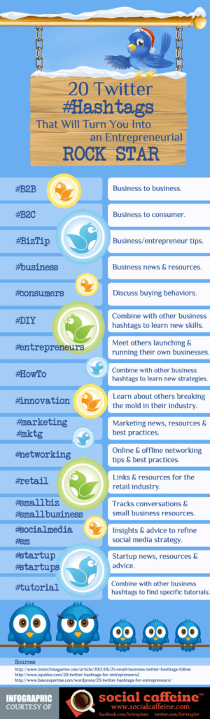 20 Twitter Hashtags for Entrepreneurs [Infographic]