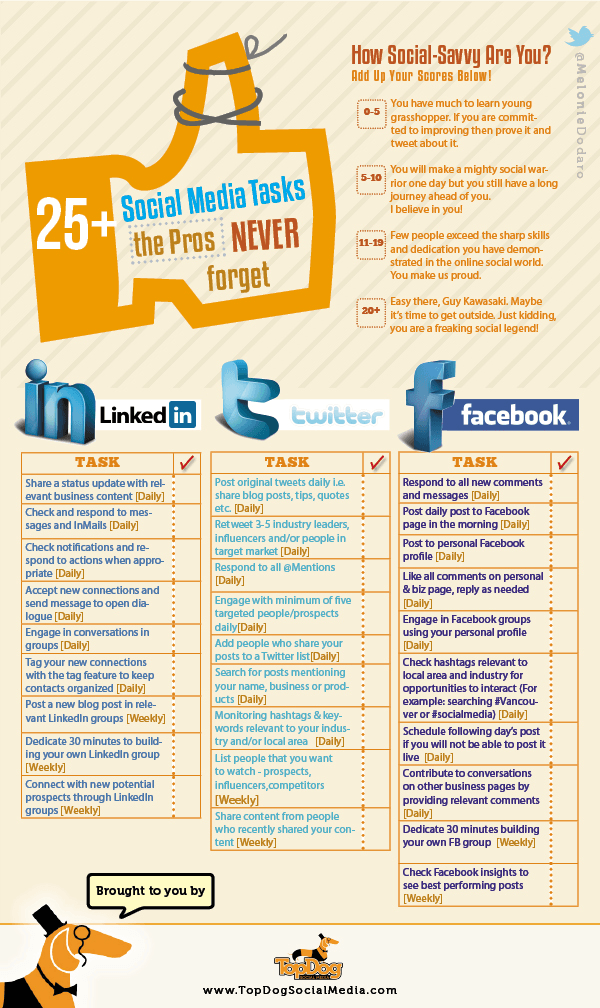 25 Social Media Tasks for Your Business [Infographic]