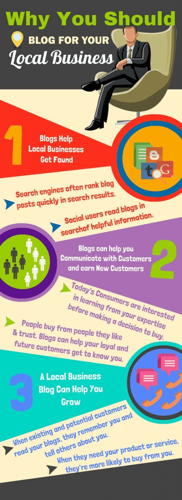 Why You Must Start Blogging for Your Local Business
