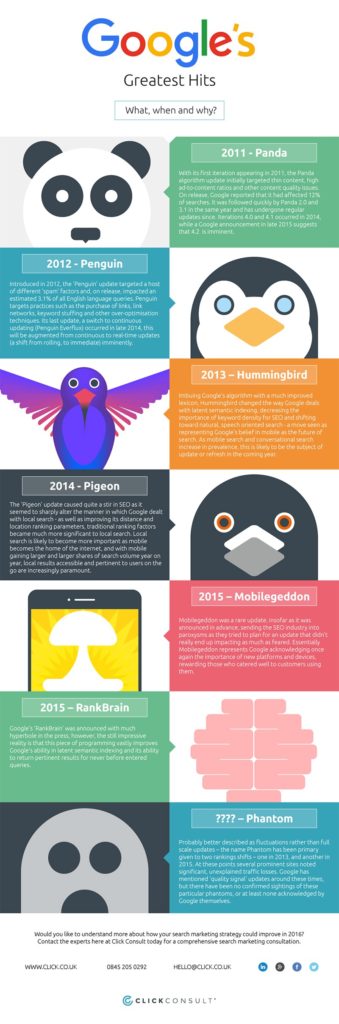 6 Google Algorithm Updates and SEO: How to Improve your Website’s Ranking 