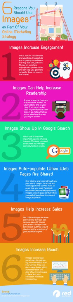 6 Reasons to Use Images on Your SEO and Social Media Strategy