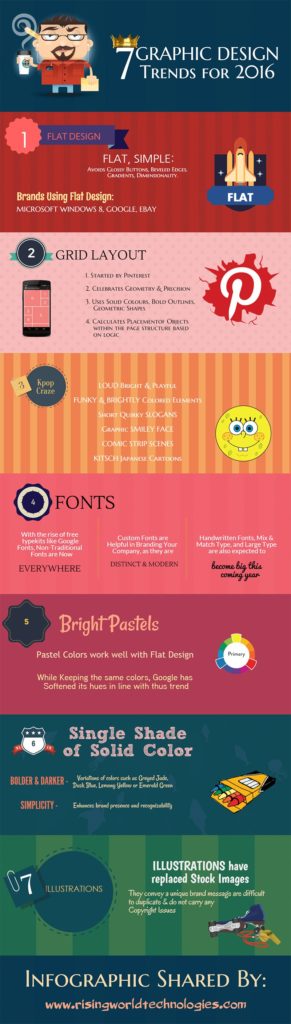 7 Graphic Design Tips for Your Website