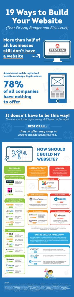 19 Ways to Build Your Website Easy and Fast
