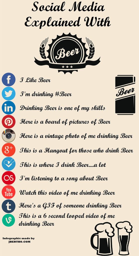 Social Media Explained With Beer! [Infographic]