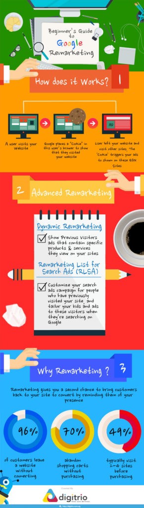 Google Remarketing: What It Is and How It Works [Infographic]
