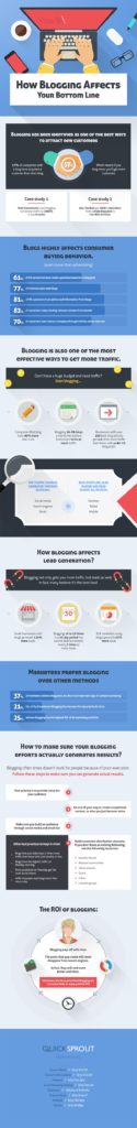 How Blogging Improve Your SEO and Traffic [Infographic]