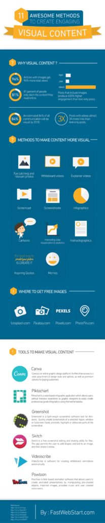 11 Methods to Create Successful Engaging Visual Content