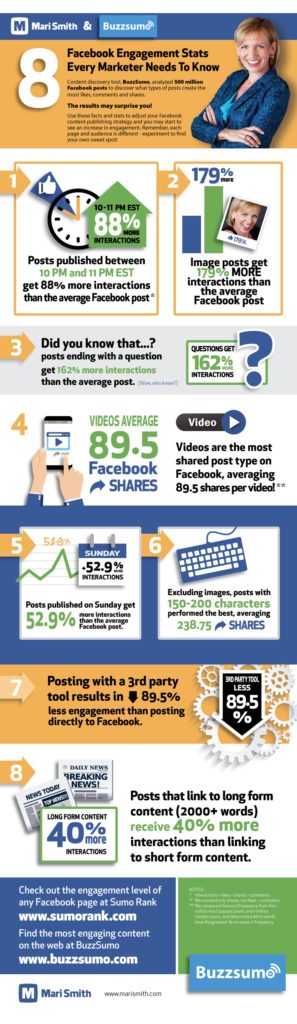 8 Facebook Stats Marketers Need to Know [Infographic]