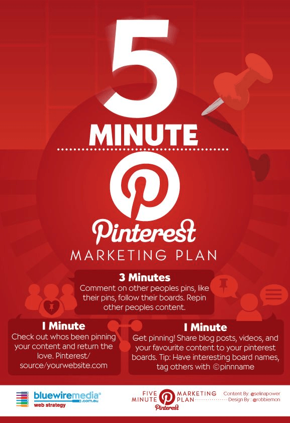 Guide: Pinterest 5 Minute Marketing Plan