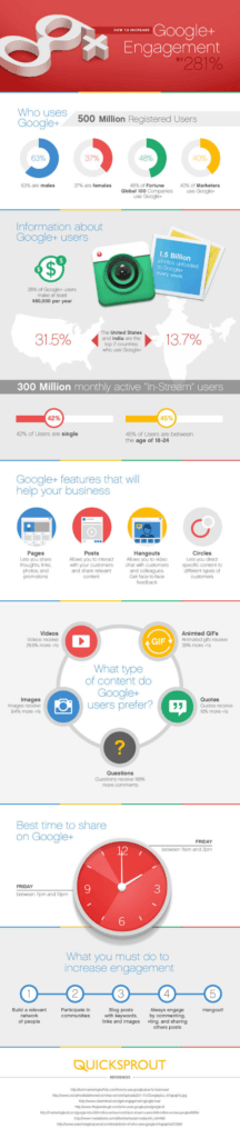 How to Increase Google Plus Engagement [Infographic]
