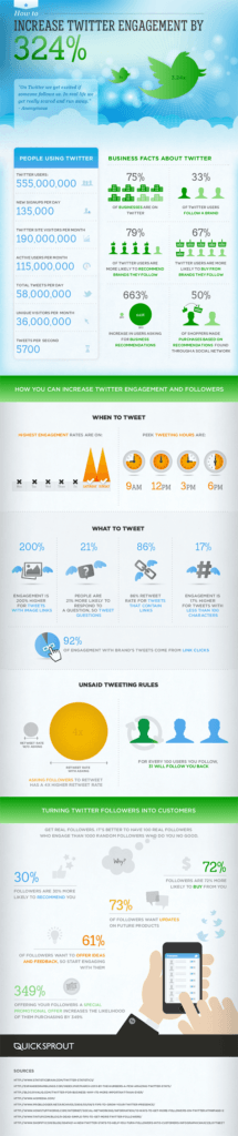 How to Increase Twitter Engagement [Infographic]