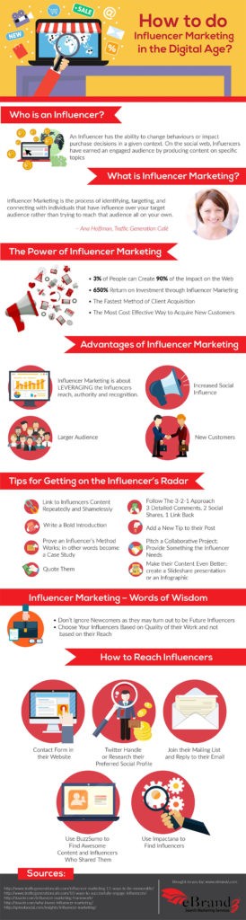 Guide: How to Do Influencer Marketing [Infographic]