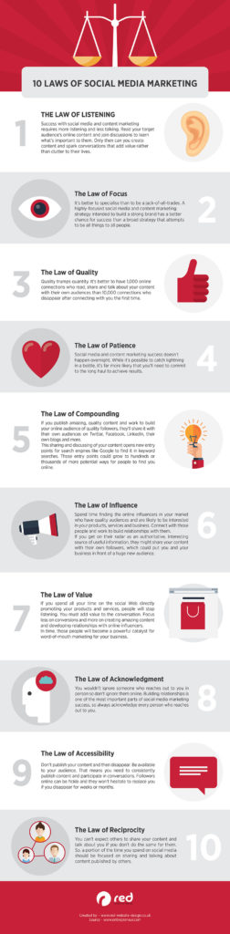 Guide: 10 Laws of Social Media Marketing [Infographic]