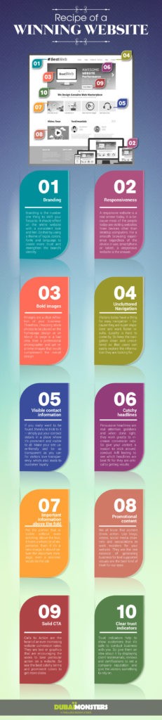 10 Steps for a Winning Business Website [Infographic]
