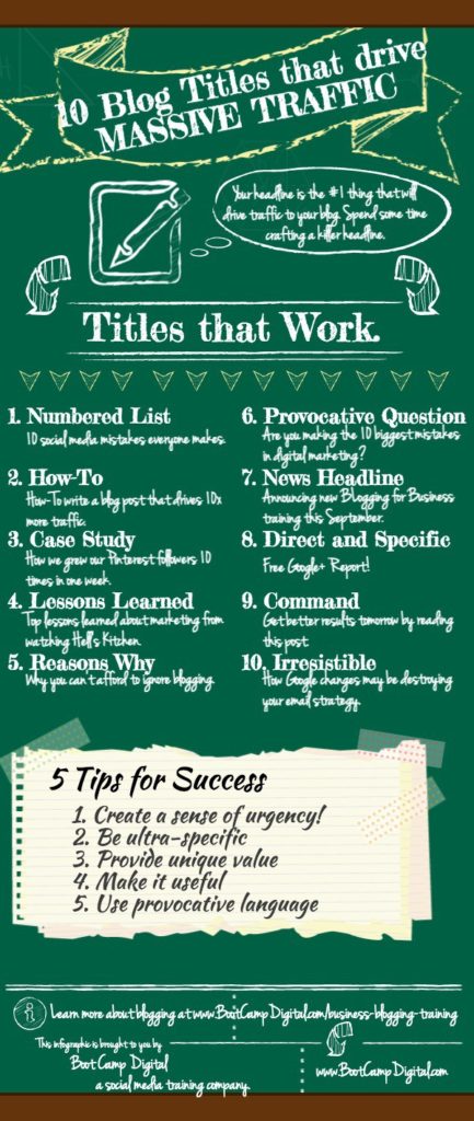 10 Types of Blog Titles That Drive Massive Traffic