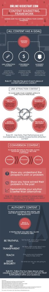 12 Tips On How to Create Your Content Marketing Strategy [Infographic]