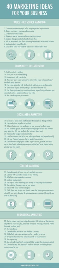 40 Marketing Ideas for Your Business [Infographic]