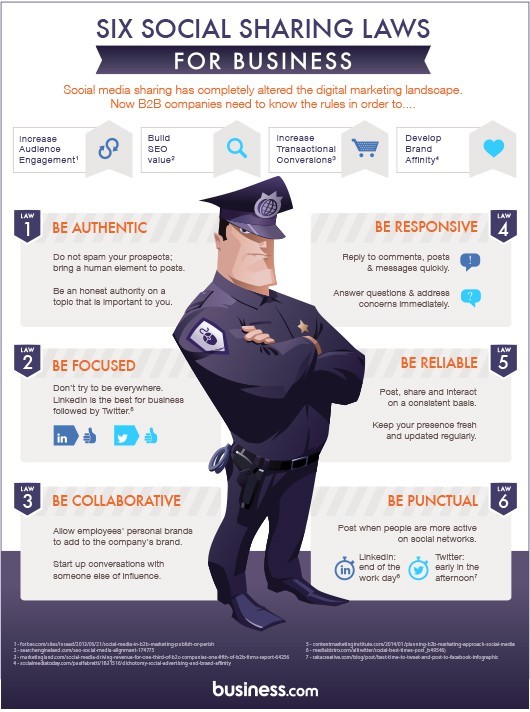 6 Social Media Sharing Laws for Your Business