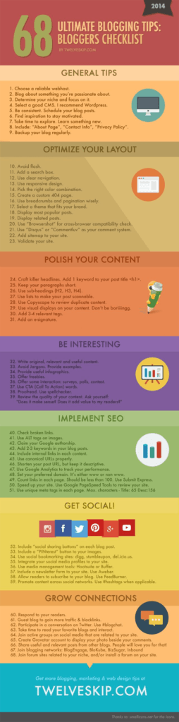 68 Blogging Tips: How to Improve Your Blog [Infographic]