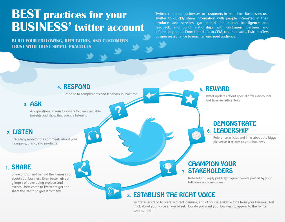 Twitter: 8 Best Practices for Your Business