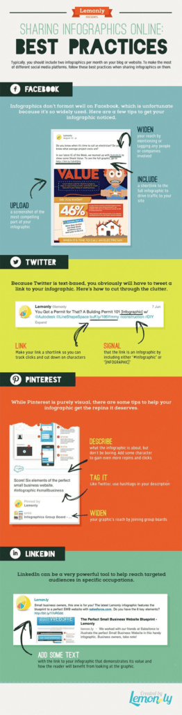 Tips on How to Sharing Your Infographics Online