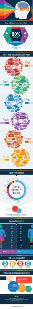 Psychology and Design: How to Choose the Colour For Your Logo [Infographic]